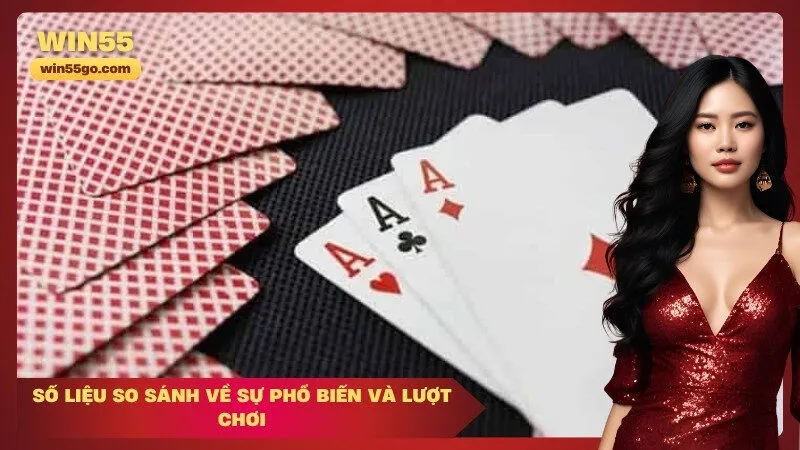 Số liệu so sánh về sự phổ biến và lượt chơi